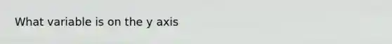 What variable is on the y axis