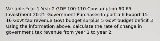 Variable Year 1 Year 2 GDP 100 110 Consumption 60 65 Investment 20 25 Government Purchases Import 5 6 Export 15 16 Govt tax revenue Govt budget surplus 5 Govt budget deficit 3 Using the information above, calculate the rate of change in government tax revenue from year 1 to year 2.