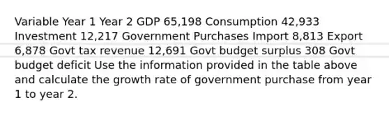 Variable Year 1 Year 2 GDP 65,198 Consumption 42,933 Investment 12,217 Government Purchases Import 8,813 Export 6,878 Govt tax revenue 12,691 Govt budget surplus 308 Govt budget deficit Use the information provided in the table above and calculate the growth rate of government purchase from year 1 to year 2.