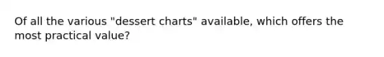 Of all the various "dessert charts" available, which offers the most practical value?