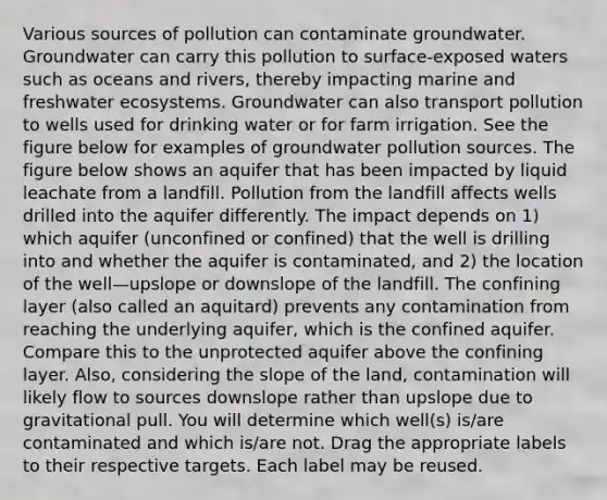 Various sources of pollution can contaminate groundwater. Groundwater can carry this pollution to surface-exposed waters such as oceans and rivers, thereby impacting marine and freshwater ecosystems. Groundwater can also transport pollution to wells used for drinking water or for farm irrigation. See the figure below for examples of groundwater pollution sources. The figure below shows an aquifer that has been impacted by liquid leachate from a landfill. Pollution from the landfill affects wells drilled into the aquifer differently. The impact depends on 1) which aquifer (unconfined or confined) that the well is drilling into and whether the aquifer is contaminated, and 2) the location of the well—upslope or downslope of the landfill. The confining layer (also called an aquitard) prevents any contamination from reaching the underlying aquifer, which is the confined aquifer. Compare this to the unprotected aquifer above the confining layer. Also, considering the slope of the land, contamination will likely flow to sources downslope rather than upslope due to gravitational pull. You will determine which well(s) is/are contaminated and which is/are not. Drag the appropriate labels to their respective targets. Each label may be reused.