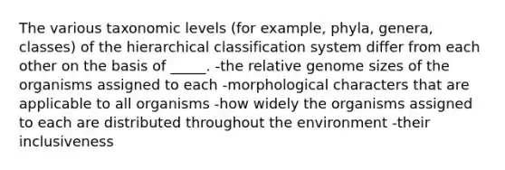 The various taxonomic levels (for example, phyla, genera, classes) of the hierarchical classification system differ from each other on the basis of _____. -the relative genome sizes of the organisms assigned to each -morphological characters that are applicable to all organisms -how widely the organisms assigned to each are distributed throughout the environment -their inclusiveness