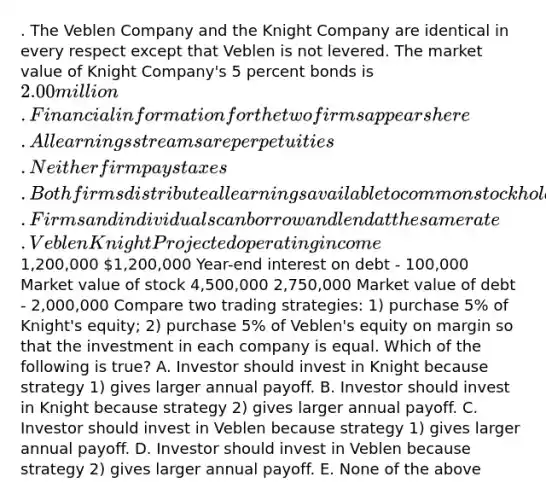 . The Veblen Company and the Knight Company are identical in every respect except that Veblen is not levered. The market value of Knight Company's 5 percent bonds is 2.00 million. Financial information for the two firms appears here. All earnings streams are perpetuities. Neither firm pays taxes. Both firms distribute all earnings available to common stockholders immediately. Firms and individuals can borrow and lend at the same rate. Veblen Knight Projected operating income1,200,000 1,200,000 Year-end interest on debt - 100,000 Market value of stock 4,500,000 2,750,000 Market value of debt - 2,000,000 Compare two trading strategies: 1) purchase 5% of Knight's equity; 2) purchase 5% of Veblen's equity on margin so that the investment in each company is equal. Which of the following is true? A. Investor should invest in Knight because strategy 1) gives larger annual payoff. B. Investor should invest in Knight because strategy 2) gives larger annual payoff. C. Investor should invest in Veblen because strategy 1) gives larger annual payoff. D. Investor should invest in Veblen because strategy 2) gives larger annual payoff. E. None of the above