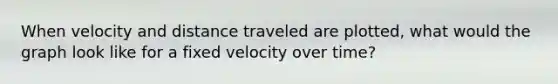 When velocity and distance traveled are plotted, what would the graph look like for a fixed velocity over time?