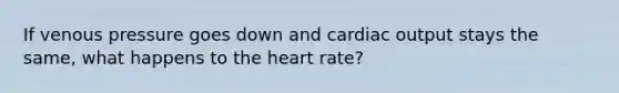 If venous pressure goes down and <a href='https://www.questionai.com/knowledge/kyxUJGvw35-cardiac-output' class='anchor-knowledge'>cardiac output</a> stays the same, what happens to <a href='https://www.questionai.com/knowledge/kya8ocqc6o-the-heart' class='anchor-knowledge'>the heart</a> rate?