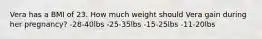 Vera has a BMI of 23. How much weight should Vera gain during her pregnancy? -28-40lbs -25-35lbs -15-25lbs -11-20lbs