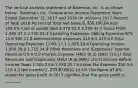 The vertical analysis statement of​ Bateman, Inc. is as shown​ below: ​ Bateman, Inc. Comparative Income Statement Years Ended December​ 31, 2017 and 2016 ​(In millions) 2017 Percent of Total 2016 Percent of Total Net Sales ​6,355 ​100.0% ​4,920 ​100.0% Cost of Goods Sold ​3,370 53.0 ​2,200 44.7 Gross Profit ​2,985 47.0 ​2,720 55.3 Operating​ Expenses: Selling Expenses 675 10.6 580 11.8 Administrative expenses 410 6.5 425 8.6 Total Operating Expenses ​1,085 17.1 ​1,005 20.4 Operating Income ​1,900 29.9 ​1,715 34.9 Other Revenues and​ (Expenses): Interest Revenue 0 0 0 0.0 Interest Expense ​(400) ​(6.3) ​(695) ​(14.1) Total Revenues and​ (Expenses) ​(400) ​(6.3) ​(695) ​(14.1) Income Before Income Taxes ​1,500 23.6 ​1,020 20.7 Income Tax Expense 230 3.6 210 4.3 Net Income ​1,270 ​20.0% ​810 ​16.5% The figure​ 47.0% shown for gross profit in 2017 signifies that the gross profit is​ ________.