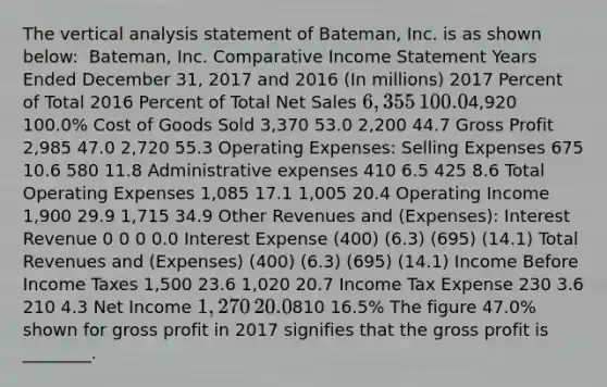 The vertical analysis statement of​ Bateman, Inc. is as shown​ below: ​ Bateman, Inc. Comparative <a href='https://www.questionai.com/knowledge/kCPMsnOwdm-income-statement' class='anchor-knowledge'>income statement</a> Years Ended December​ 31, 2017 and 2016 ​(In millions) 2017 Percent of Total 2016 Percent of Total <a href='https://www.questionai.com/knowledge/ksNDOTmr42-net-sales' class='anchor-knowledge'>net sales</a> ​6,355 ​100.0% ​4,920 ​100.0% Cost of Goods Sold ​3,370 53.0 ​2,200 44.7 <a href='https://www.questionai.com/knowledge/klIB6Lsdwh-gross-profit' class='anchor-knowledge'>gross profit</a> ​2,985 47.0 ​2,720 55.3 Operating​ Expenses: Selling Expenses 675 10.6 580 11.8 Administrative expenses 410 6.5 425 8.6 Total Operating Expenses ​1,085 17.1 ​1,005 20.4 Operating Income ​1,900 29.9 ​1,715 34.9 Other Revenues and​ (Expenses): Interest Revenue 0 0 0 0.0 Interest Expense ​(400) ​(6.3) ​(695) ​(14.1) Total Revenues and​ (Expenses) ​(400) ​(6.3) ​(695) ​(14.1) Income Before Income Taxes ​1,500 23.6 ​1,020 20.7 Income Tax Expense 230 3.6 210 4.3 Net Income ​1,270 ​20.0% ​810 ​16.5% The figure​ 47.0% shown for gross profit in 2017 signifies that the gross profit is​ ________.