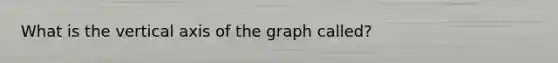 What is the vertical axis of the graph called?