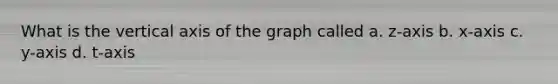 What is the vertical axis of the graph called a. z-axis b. x-axis c. y-axis d. t-axis