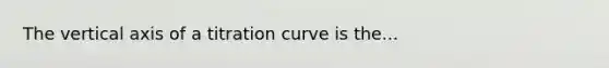 The vertical axis of a titration curve is the...