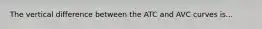 The vertical difference between the ATC and AVC curves is...