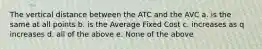 The vertical distance between the ATC and the AVC a. is the same at all points b. is the Average Fixed Cost c. increases as q increases d. all of the above e. None of the above