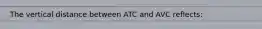 The vertical distance between ATC and AVC reflects: