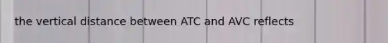 the vertical distance between ATC and AVC reflects