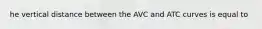 he vertical distance between the AVC and ATC curves is equal to