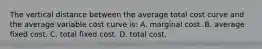 The vertical distance between the average total cost curve and the average variable cost curve is: A. marginal cost. B. average fixed cost. C. total fixed cost. D. total cost.