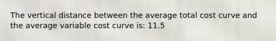 The vertical distance between the average total cost curve and the average variable cost curve is: 11.5