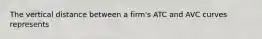 The vertical distance between a firm's ATC and AVC curves represents