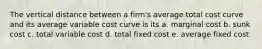 The vertical distance between a firm's average total cost curve and its average variable cost curve is its a. marginal cost b. sunk cost c. total variable cost d. total fixed cost e. average fixed cost