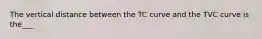 The vertical distance between the TC curve and the TVC curve is the___