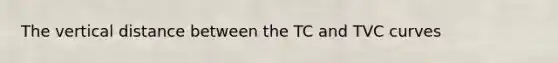 The vertical distance between the TC and TVC curves