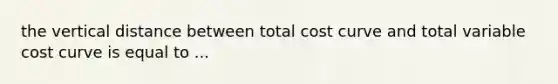 the vertical distance between total cost curve and total variable cost curve is equal to ...