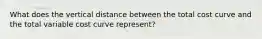 What does the vertical distance between the total cost curve and the total variable cost curve represent?