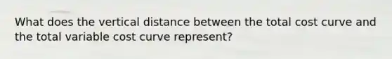 What does the vertical distance between the total cost curve and the total variable cost curve represent?