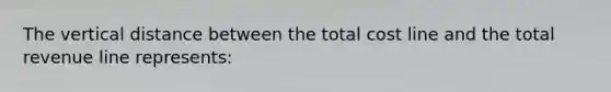 The vertical distance between the total cost line and the total revenue line represents: