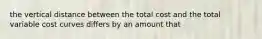 the vertical distance between the total cost and the total variable cost curves differs by an amount that