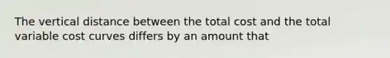 The vertical distance between the total cost and the total variable cost curves differs by an amount that