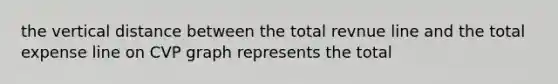 the vertical distance between the total revnue line and the total expense line on CVP graph represents the total