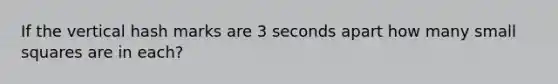 If the vertical hash marks are 3 seconds apart how many small squares are in each?