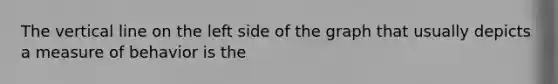 The vertical line on the left side of the graph that usually depicts a measure of behavior is the