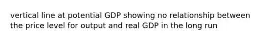 vertical line at potential GDP showing no relationship between the price level for output and real GDP in the long run