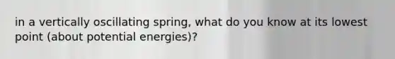 in a vertically oscillating spring, what do you know at its lowest point (about potential energies)?