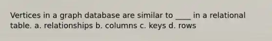 Vertices in a graph database are similar to ____ in a relational table. a. relationships b. columns c. keys d. rows