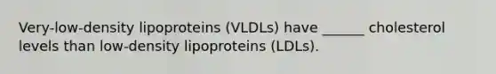 Very-low-density lipoproteins (VLDLs) have ______ cholesterol levels than low-density lipoproteins (LDLs).