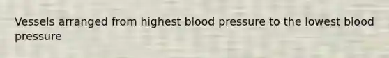 Vessels arranged from highest blood pressure to the lowest blood pressure