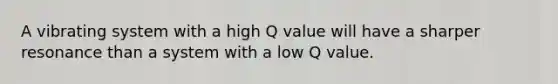 A vibrating system with a high Q value will have a sharper resonance than a system with a low Q value.