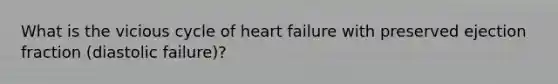 What is the vicious cycle of heart failure with preserved ejection fraction (diastolic failure)?