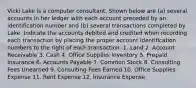 Vicki Lake is a computer consultant. Shown below are (a) several accounts in her ledger with each account preceded by an identification number and (b) several transactions completed by Lake. Indicate the accounts debited and credited when recording each transaction by placing the proper account identification numbers to the right of each transaction. 1. Land 2. Account Receivable 3. Cash 4. Office Supplies Inventory 5. Prepaid Insurance 6. Accounts Payable 7. Common Stock 8. Consulting Fees Unearned 9. Consulting Fees Earned 10. Office Supplies Expense 11. Rent Expense 12. Insurance Expense