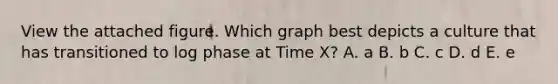 View the attached figure. Which graph best depicts a culture that has transitioned to log phase at Time X? A. a B. b C. c D. d E. e