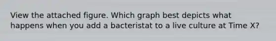 View the attached figure. Which graph best depicts what happens when you add a bacteristat to a live culture at Time X?