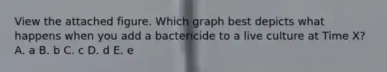 View the attached figure. Which graph best depicts what happens when you add a bactericide to a live culture at Time X? A. a B. b C. c D. d E. e