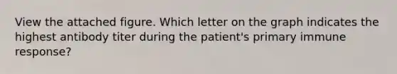 View the attached figure. Which letter on the graph indicates the highest antibody titer during the patient's primary immune response?