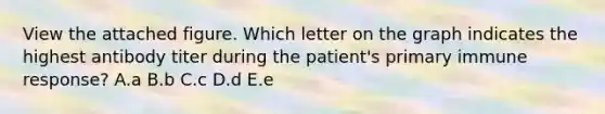 View the attached figure. Which letter on the graph indicates the highest antibody titer during the patient's primary immune response? A.a B.b C.c D.d E.e