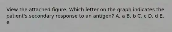 View the attached figure. Which letter on the graph indicates the patient's secondary response to an antigen? A. a B. b C. c D. d E. e
