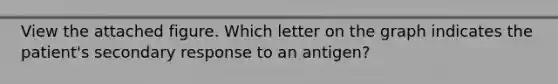 View the attached figure. Which letter on the graph indicates the patient's secondary response to an antigen?
